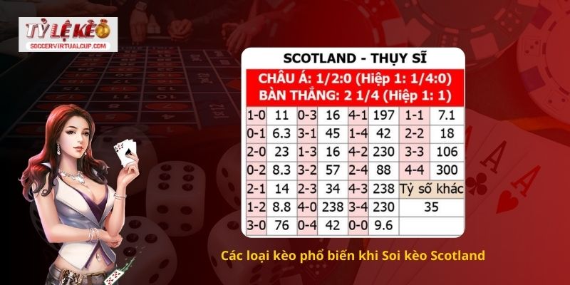Các loại kèo phổ biến khi Soi kèo Scotland