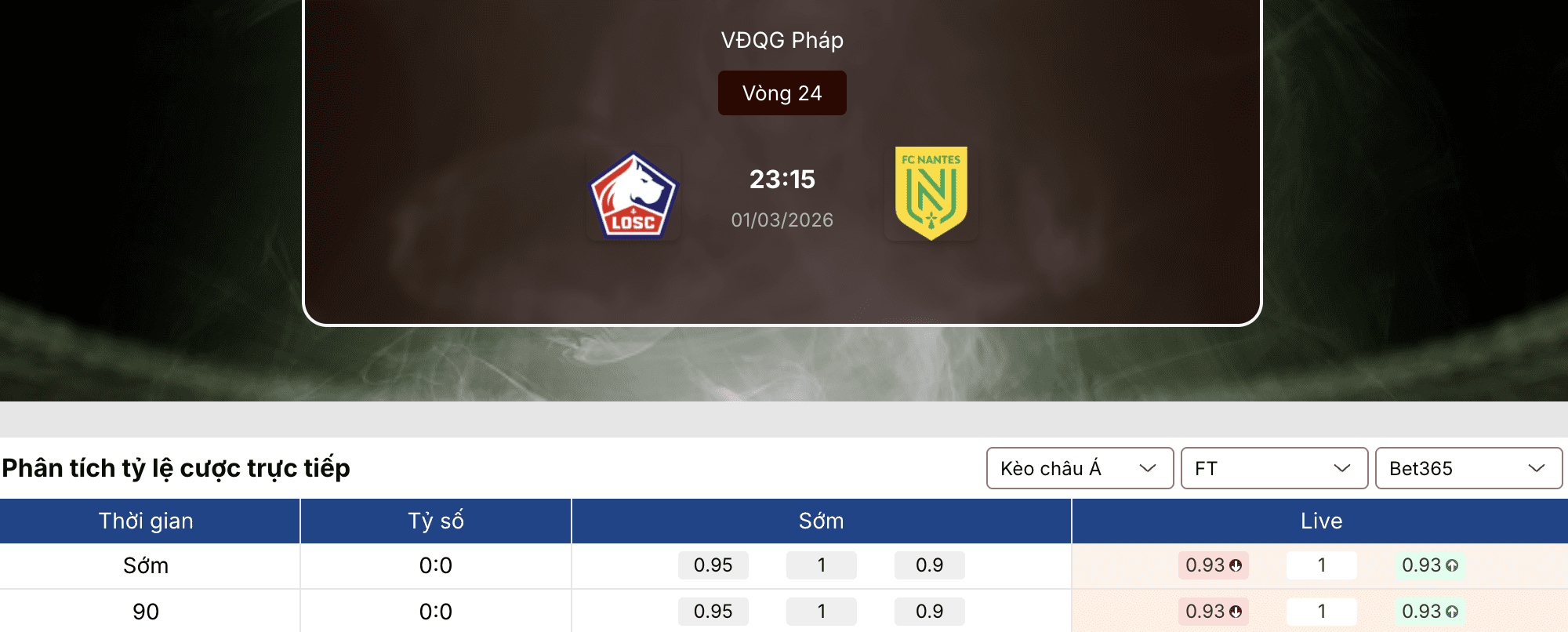 Soi kèo bóng đá