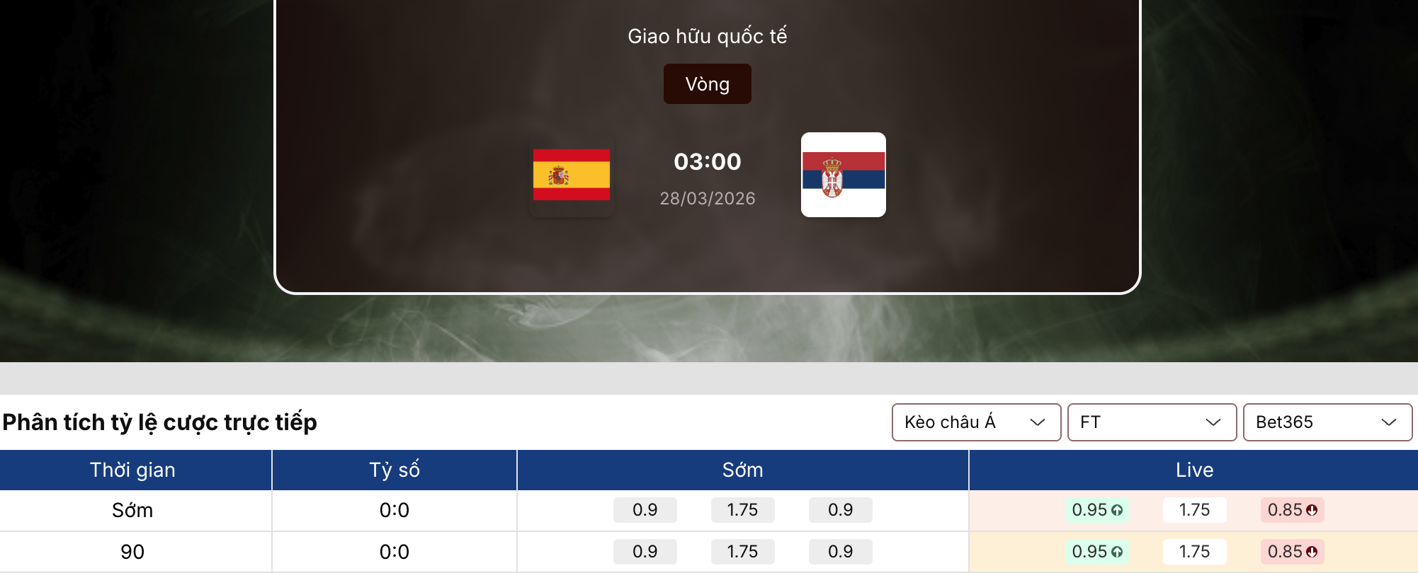 Soi kèo bóng đá