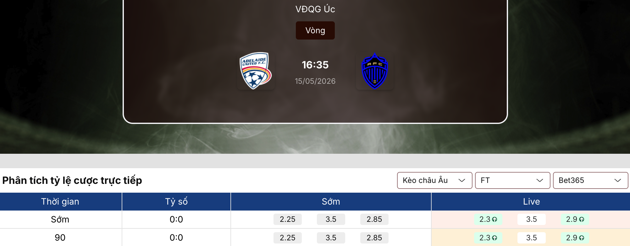 Soi kèo nhà cái